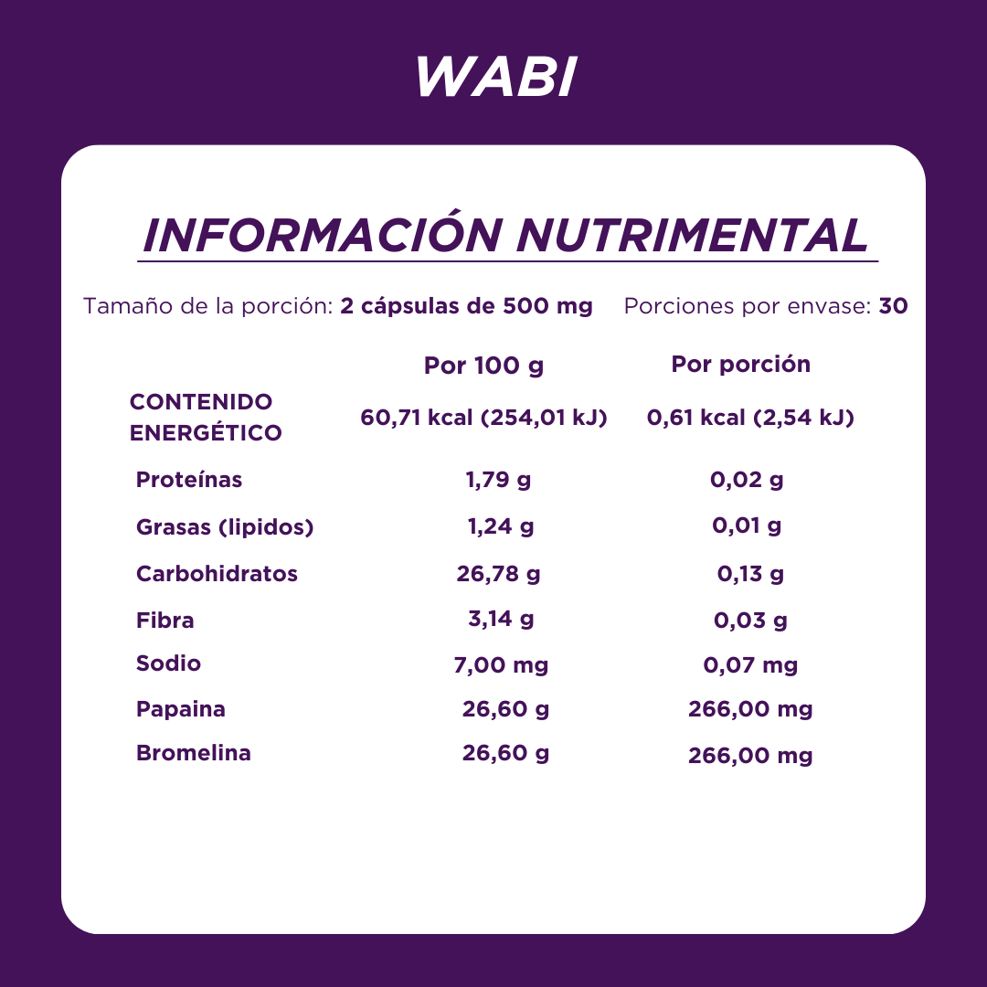 Enzimas Digestivas - WABI - FLAT 🎈📌
